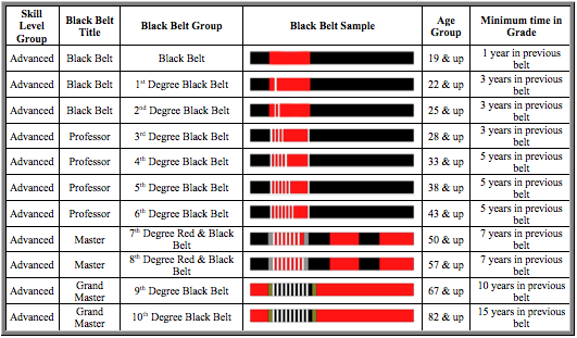 Jiu jitsu shop belt colors